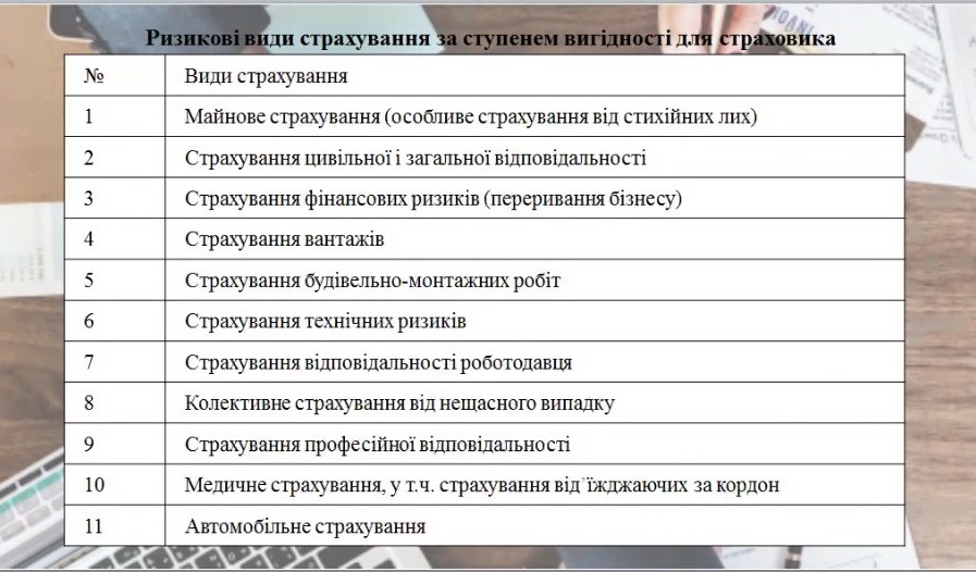 Доповідь Романської Діани